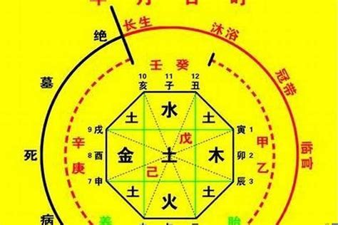 八字喜金土|生辰八字算命、五行喜用神查询（免费测算）